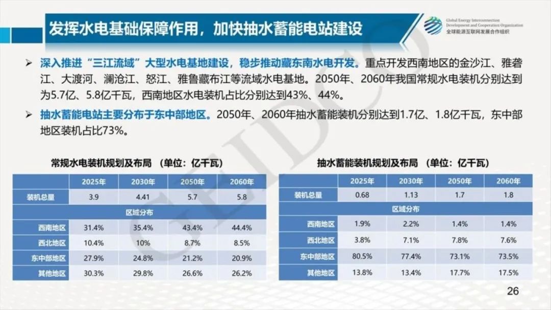 中國2030年能源電力發展規劃研究及2060年展望