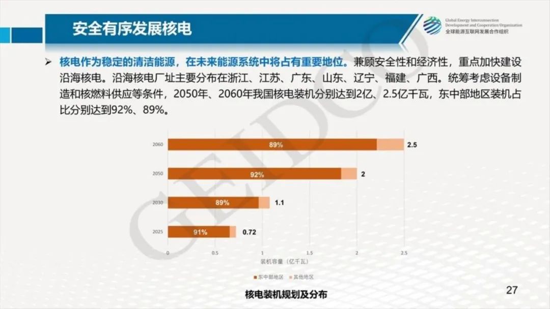 中國2030年能源電力發展規劃研究及2060年展望