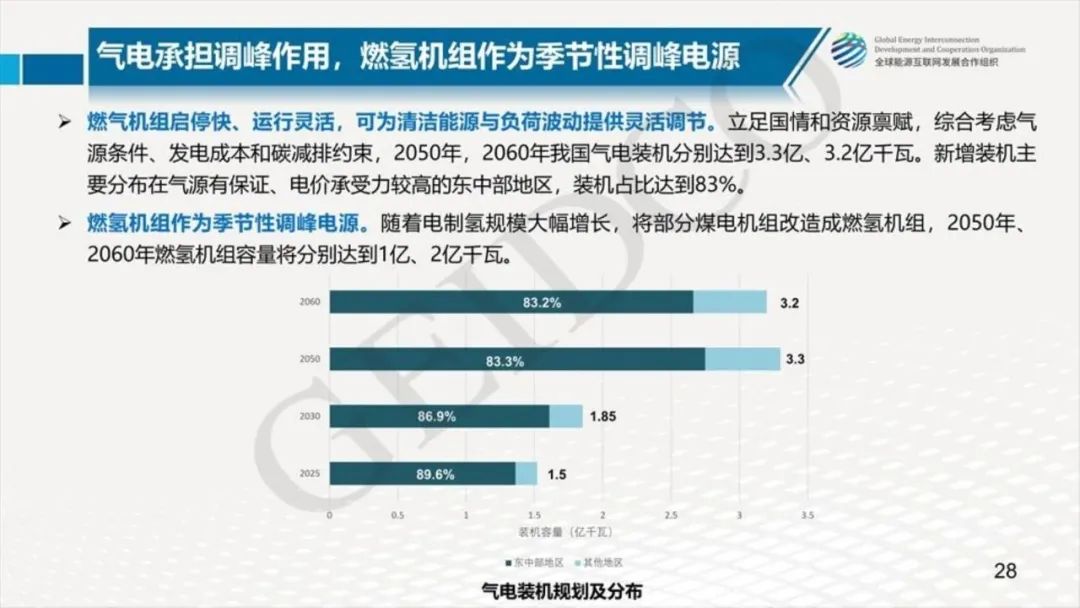 中國2030年能源電力發展規劃研究及2060年展望