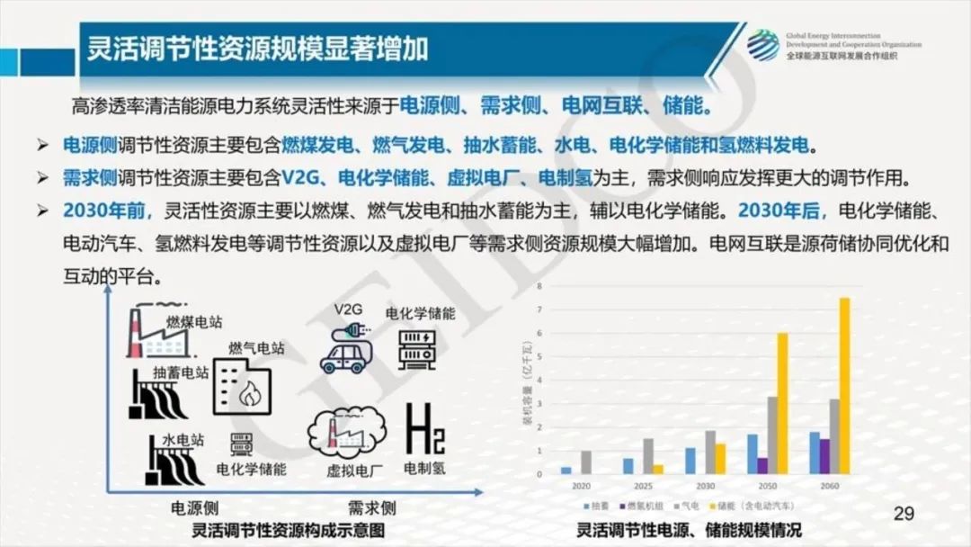 中國2030年能源電力發展規劃研究及2060年展望