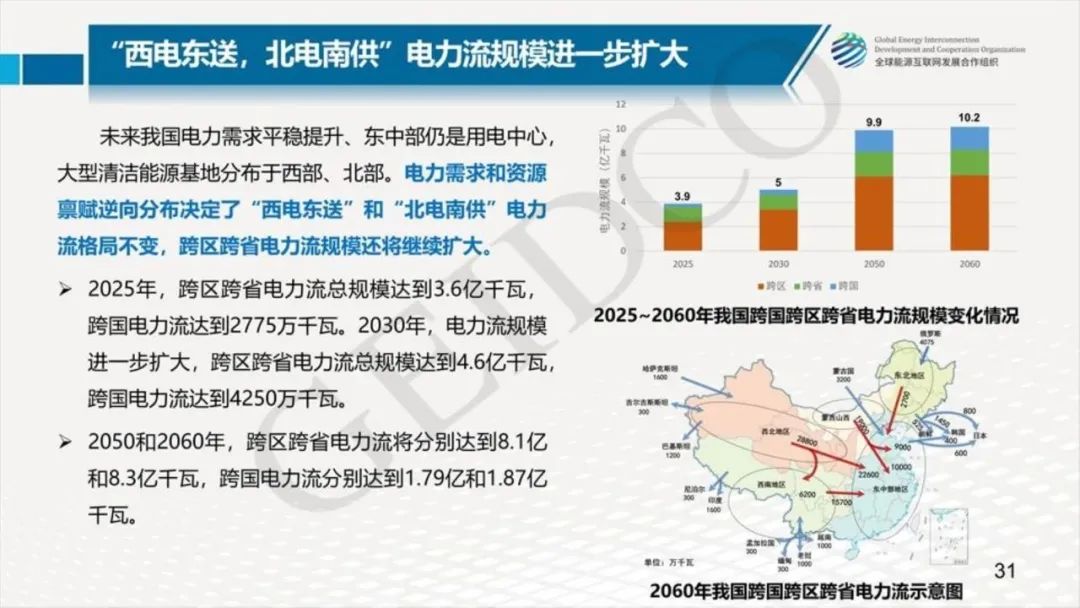 中國2030年能源電力發展規劃研究及2060年展望