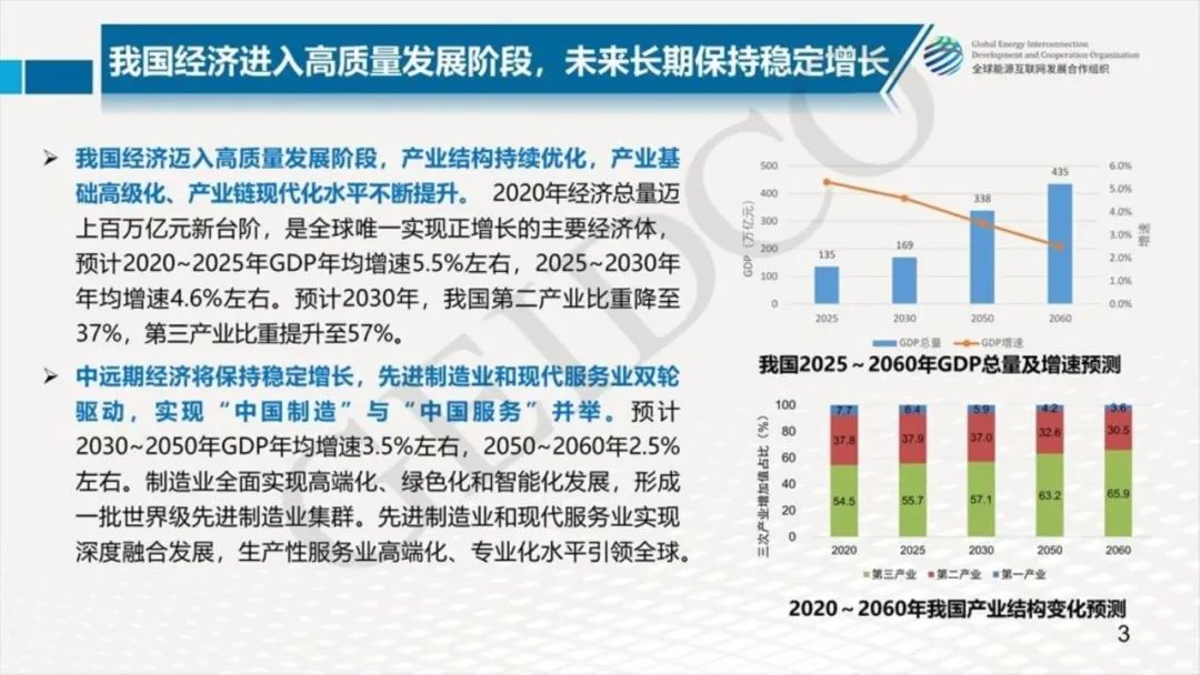 中國2030年能源電力發展規劃研究及2060年展望