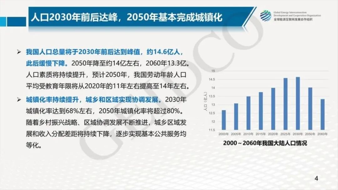 中國2030年能源電力發展規劃研究及2060年展望