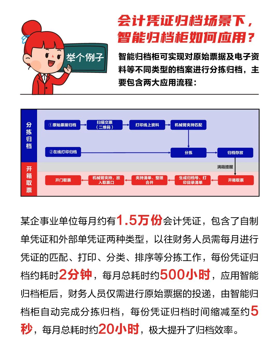 你的專屬智能歸檔管理員已上線