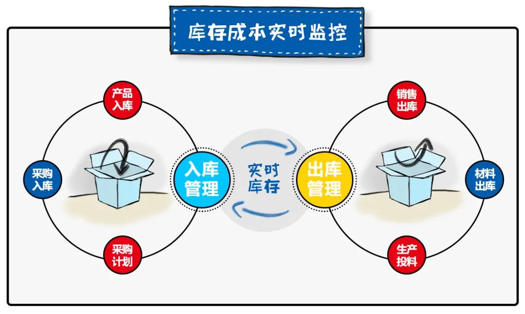 離散制造型企業(yè)生產(chǎn)成本管理的數(shù)字化轉(zhuǎn)型之策