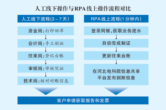 《國(guó)家電網(wǎng)報(bào)》 | 遠(yuǎn)光軟件助力國(guó)網(wǎng)河北電力提升中小微企業(yè)電力技術(shù)檢測(cè)服務(wù)質(zhì)量