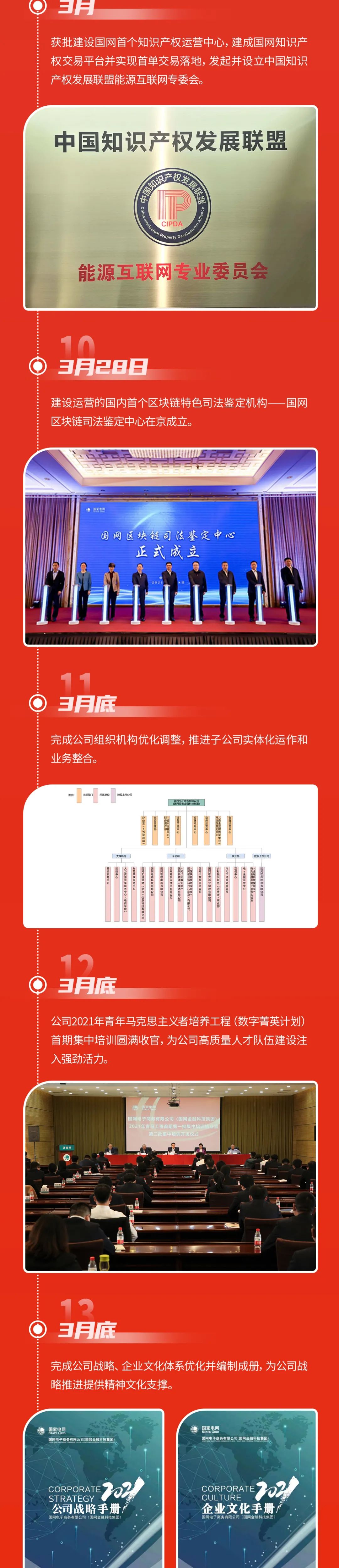 能量+ | 國網電商公司“首季攻堅”超計劃完成目標，實現量質齊升新跨越