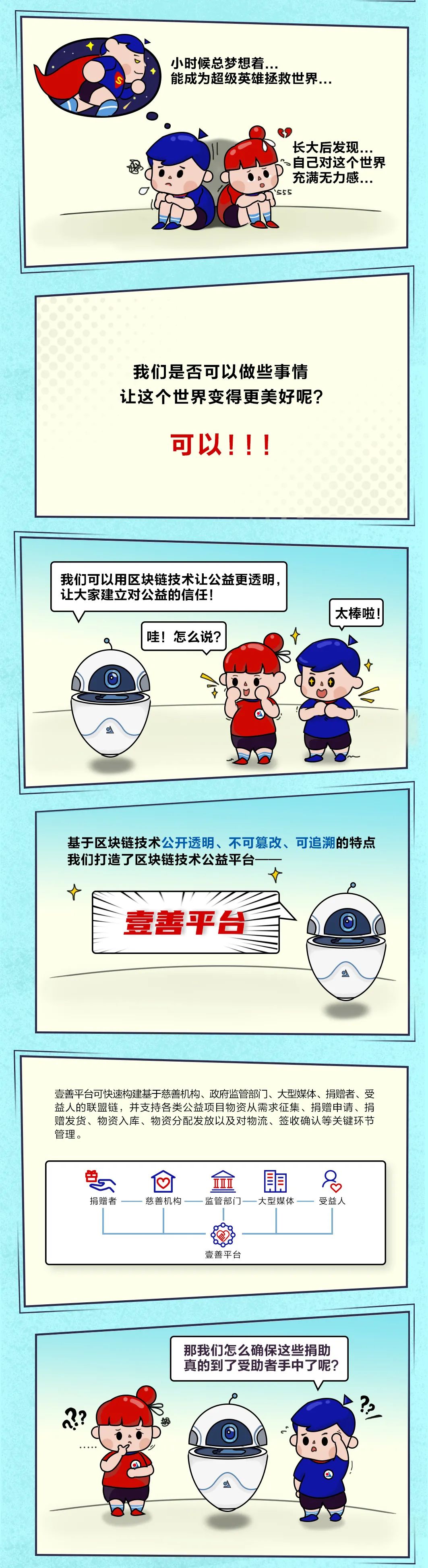 區塊鏈＋公益，讓慈善更透明