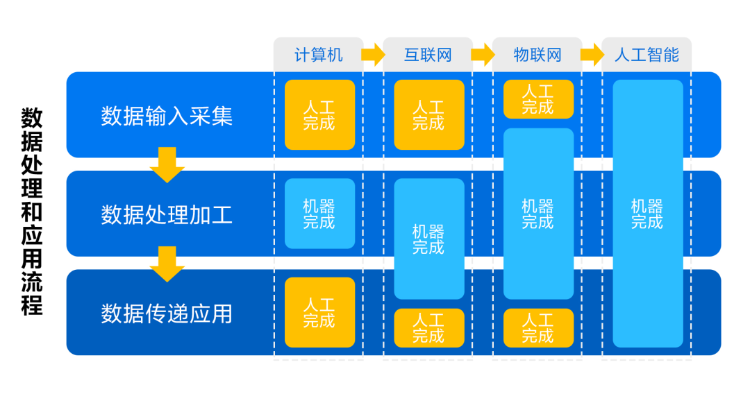 《中國會計報》財務管理中互聯網技術應用實踐