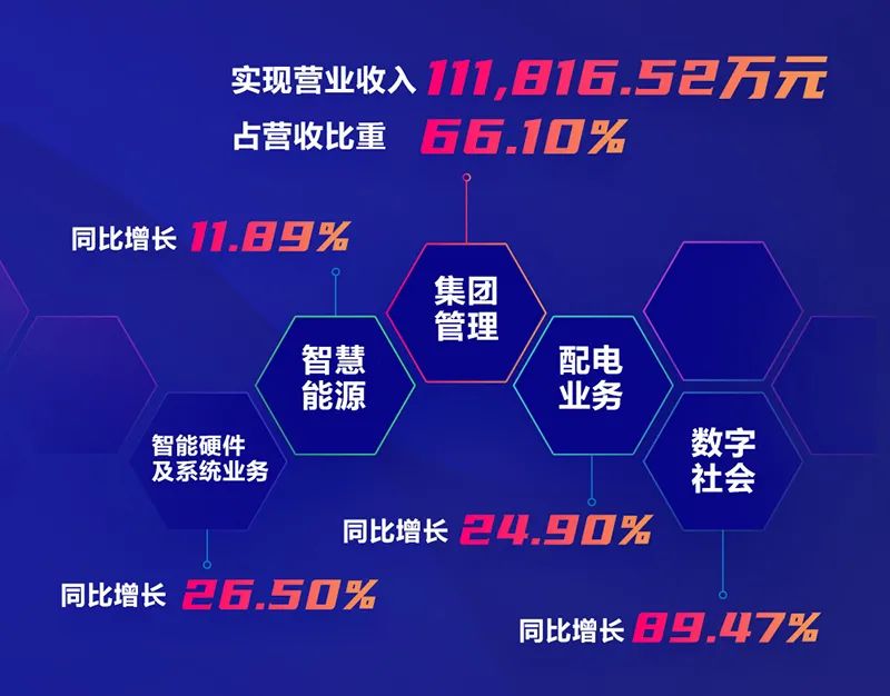 遠光軟件2020年報： 創新效能持續釋放，營收利潤穩健增長