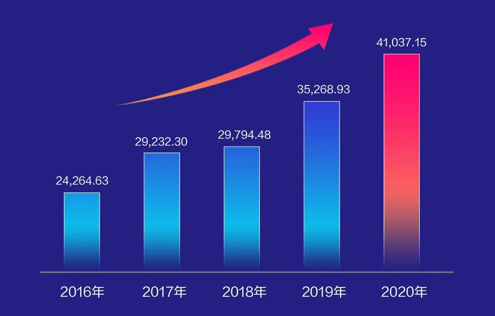 遠光軟件2020年報： 創新效能持續釋放，營收利潤穩健增長