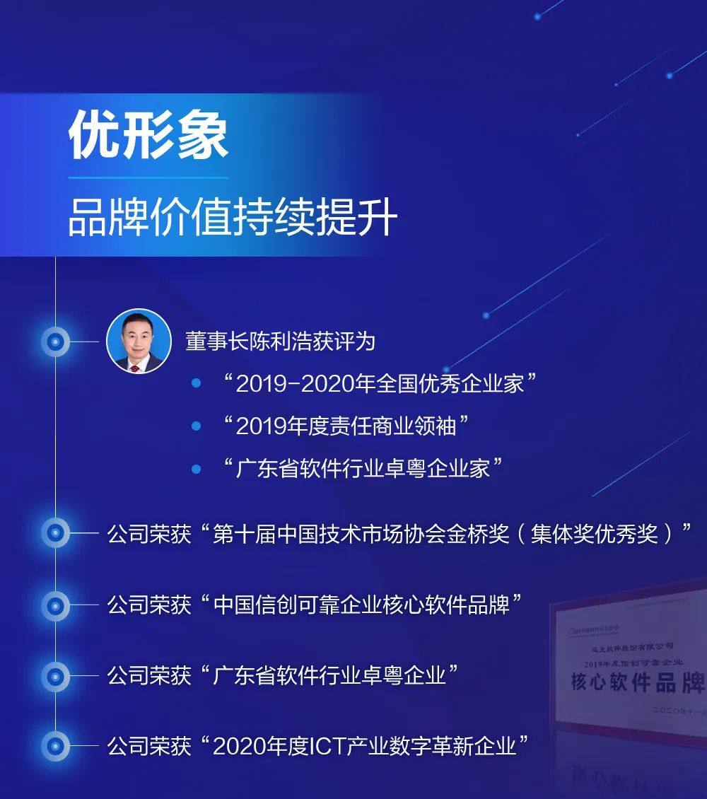 遠(yuǎn)光軟件2020年報(bào)速讀