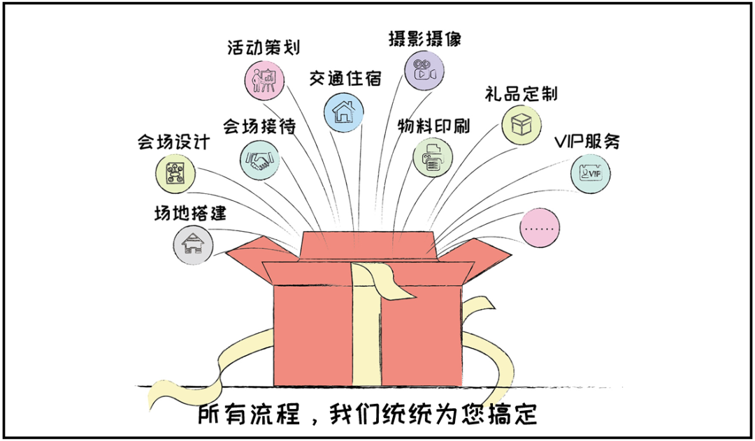 遠光智慧商旅：會獎服務正式上線！