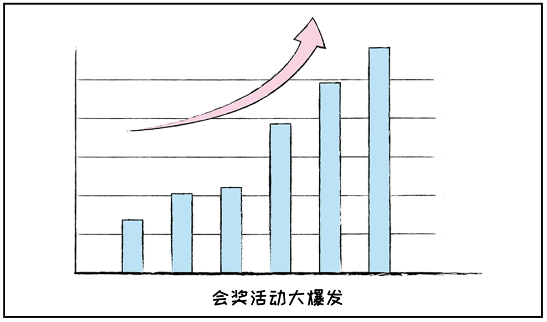 遠光智慧商旅：會獎服務正式上線！