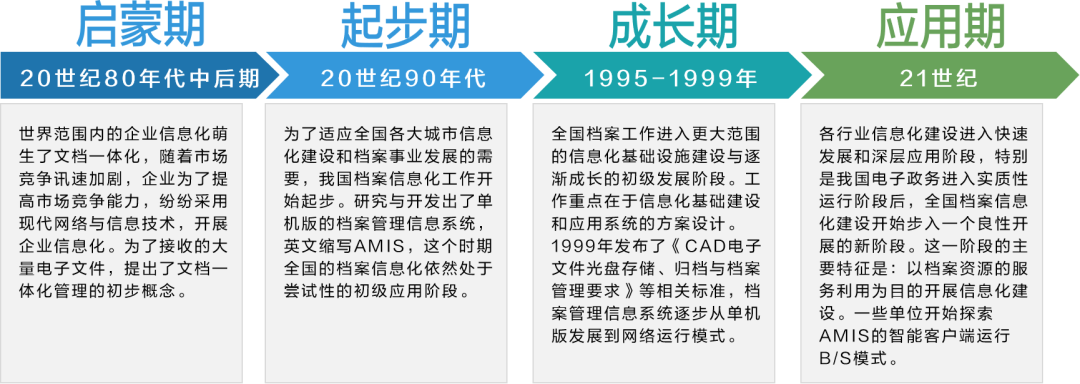 國際檔案日 | 今天，我們讓檔案管理更智慧