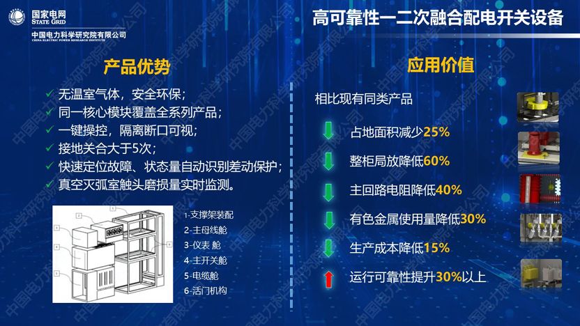 干貨｜中國電科院發布能源互聯網系列創新成果