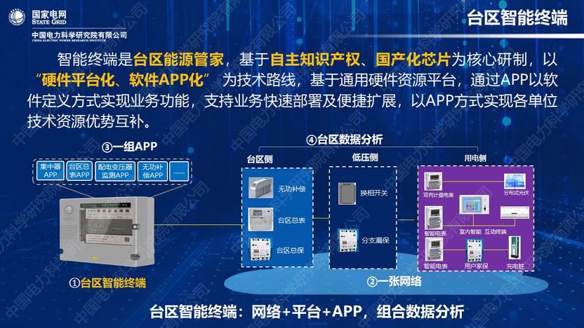 干貨｜中國電科院發布能源互聯網系列創新成果