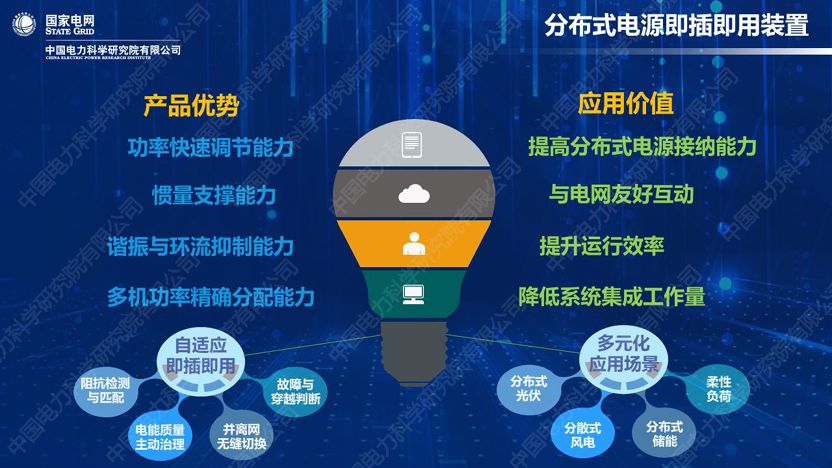 干貨｜中國電科院發布能源互聯網系列創新成果