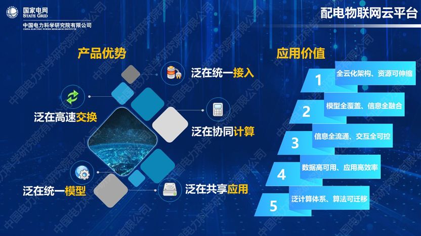 干貨｜中國電科院發布能源互聯網系列創新成果