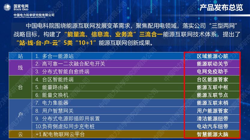 干貨｜中國電科院發布能源互聯網系列創新成果