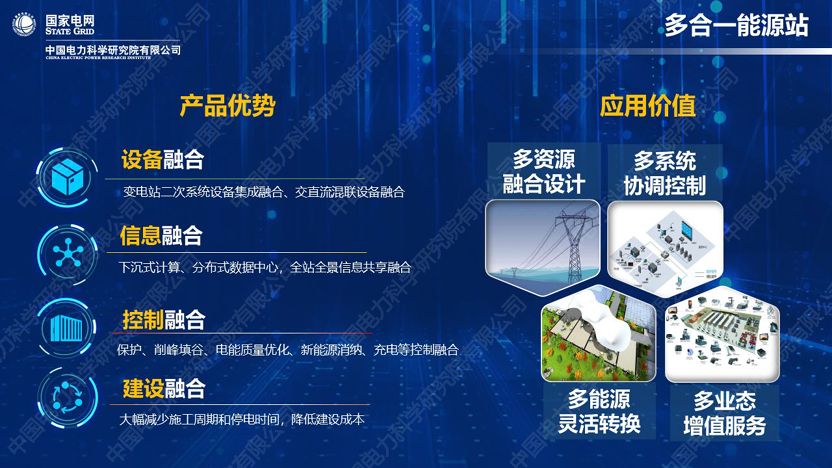 干貨｜中國電科院發布能源互聯網系列創新成果