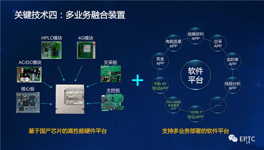 干貨｜國家電網發(fā)布配電物聯網系列創(chuàng)新成果【PPT】