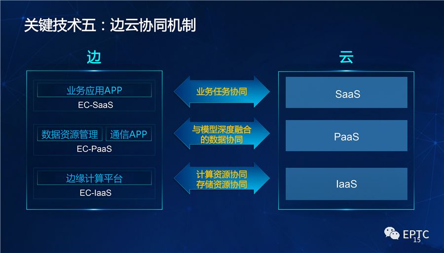 干貨｜國家電網發(fā)布配電物聯網系列創(chuàng)新成果【PPT】