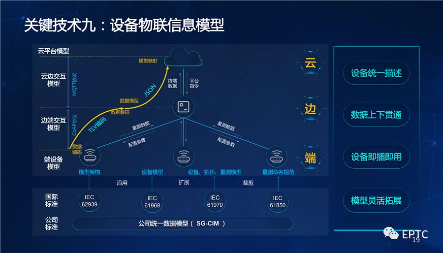 干貨｜國家電網發(fā)布配電物聯網系列創(chuàng)新成果【PPT】