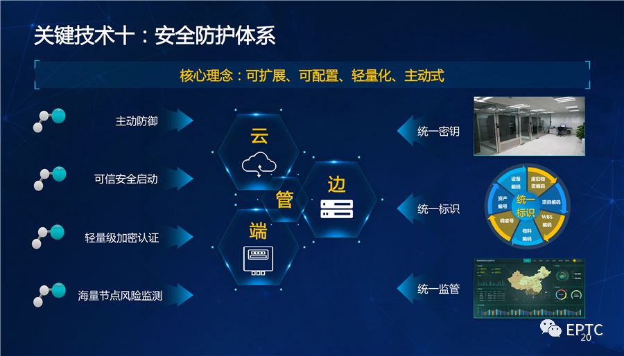 干貨｜國家電網發(fā)布配電物聯網系列創(chuàng)新成果【PPT】