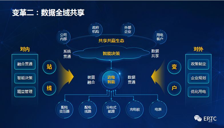 干貨｜國家電網發(fā)布配電物聯網系列創(chuàng)新成果【PPT】