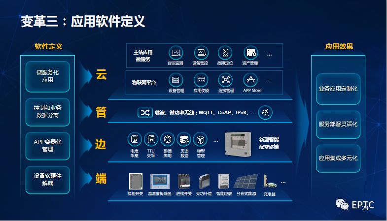 干貨｜國家電網發(fā)布配電物聯網系列創(chuàng)新成果【PPT】