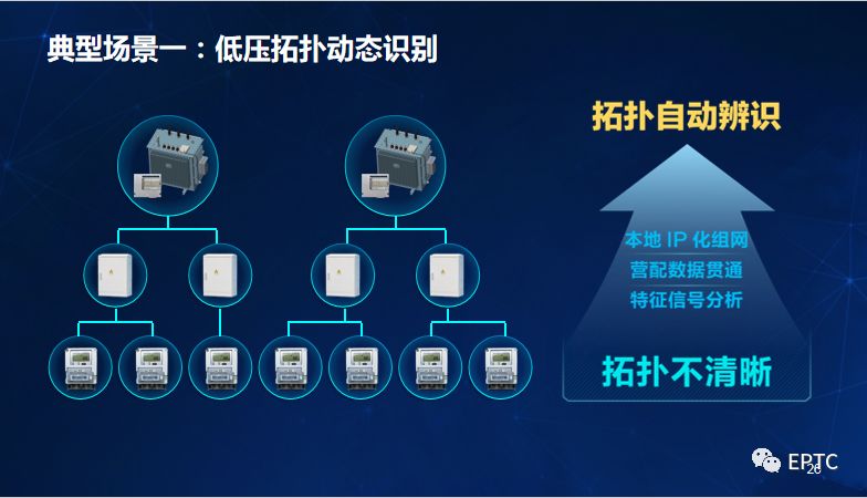 干貨｜國家電網發(fā)布配電物聯網系列創(chuàng)新成果【PPT】