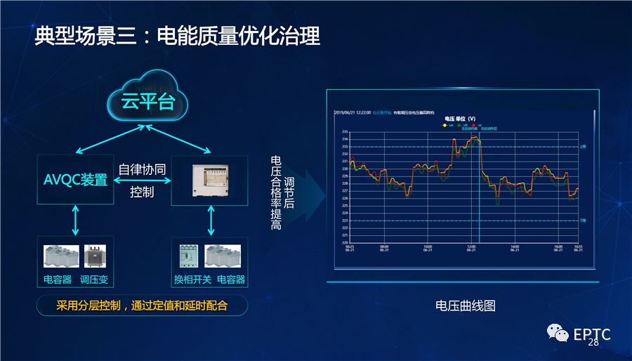 干貨｜國家電網發(fā)布配電物聯網系列創(chuàng)新成果【PPT】