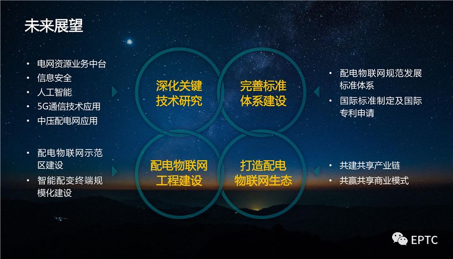 干貨｜國家電網發(fā)布配電物聯網系列創(chuàng)新成果【PPT】