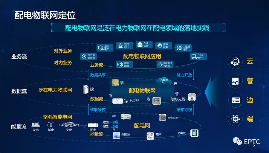 干貨｜國家電網發(fā)布配電物聯網系列創(chuàng)新成果【PPT】