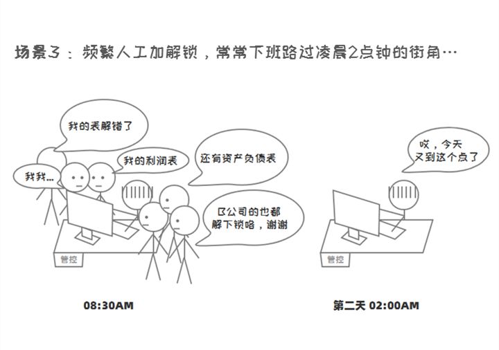 決算會審這件事的前世與今生