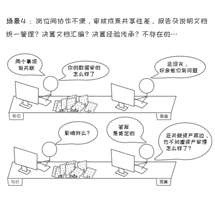 決算會審這件事的前世與今生