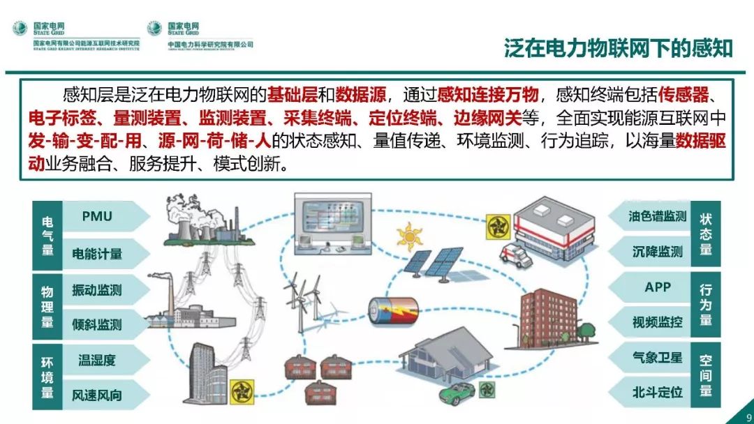 熱點報告 | 國網能源互聯網技術研究院王繼業：泛在電力物聯網感知技術框架與應用布局