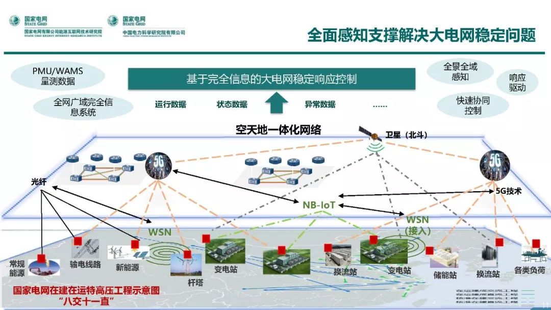 熱點報告 | 國網能源互聯網技術研究院王繼業：泛在電力物聯網感知技術框架與應用布局