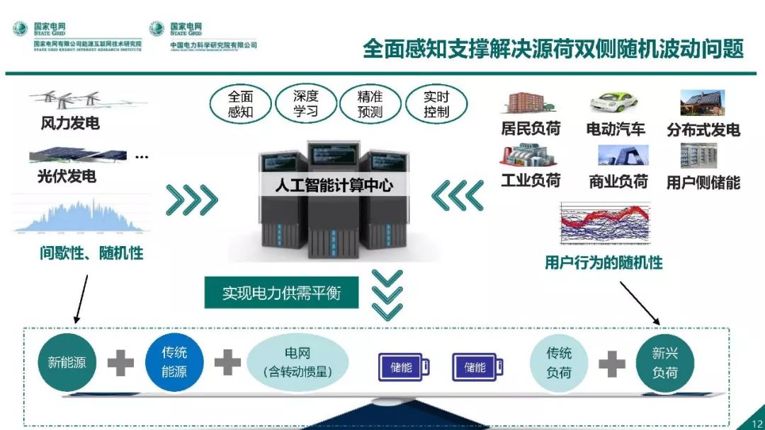 熱點報告 | 國網能源互聯網技術研究院王繼業：泛在電力物聯網感知技術框架與應用布局