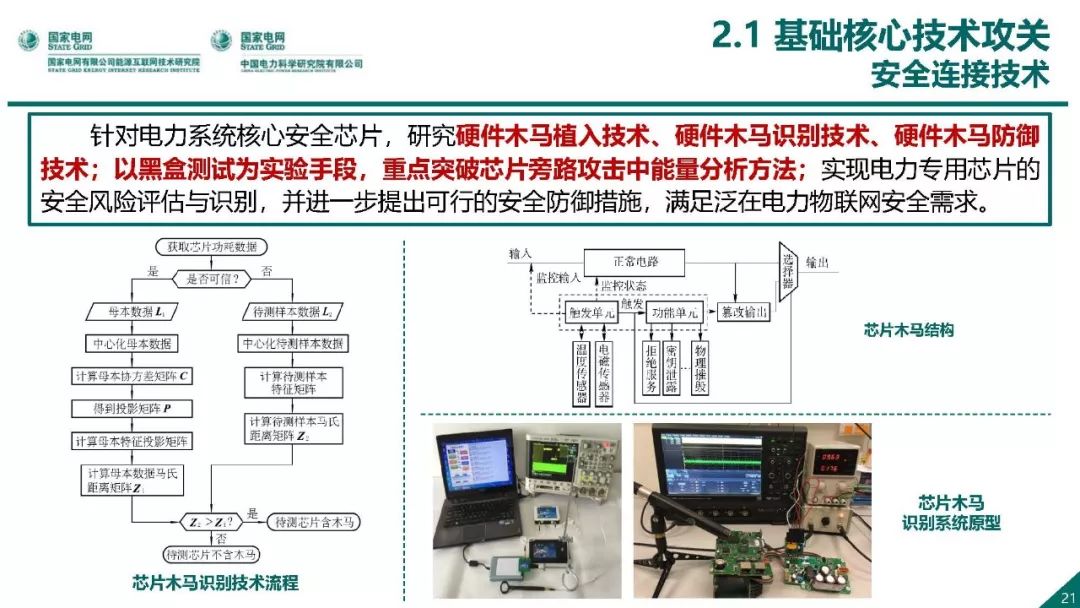 熱點報告 | 國網能源互聯網技術研究院王繼業：泛在電力物聯網感知技術框架與應用布局