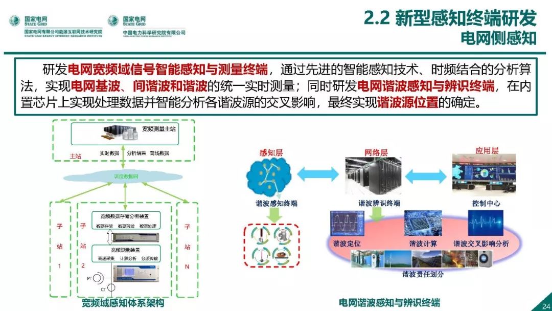 熱點報告 | 國網能源互聯網技術研究院王繼業：泛在電力物聯網感知技術框架與應用布局