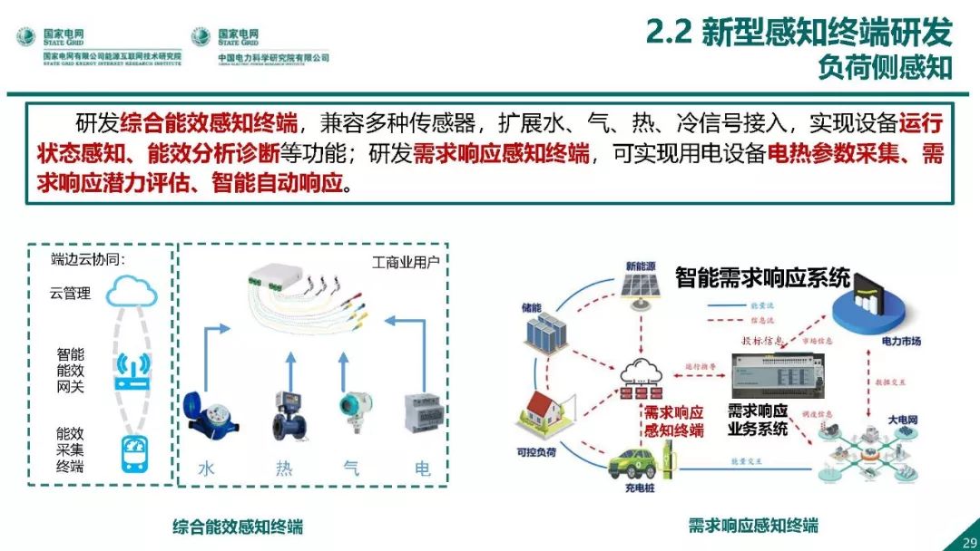 熱點報告 | 國網能源互聯網技術研究院王繼業：泛在電力物聯網感知技術框架與應用布局