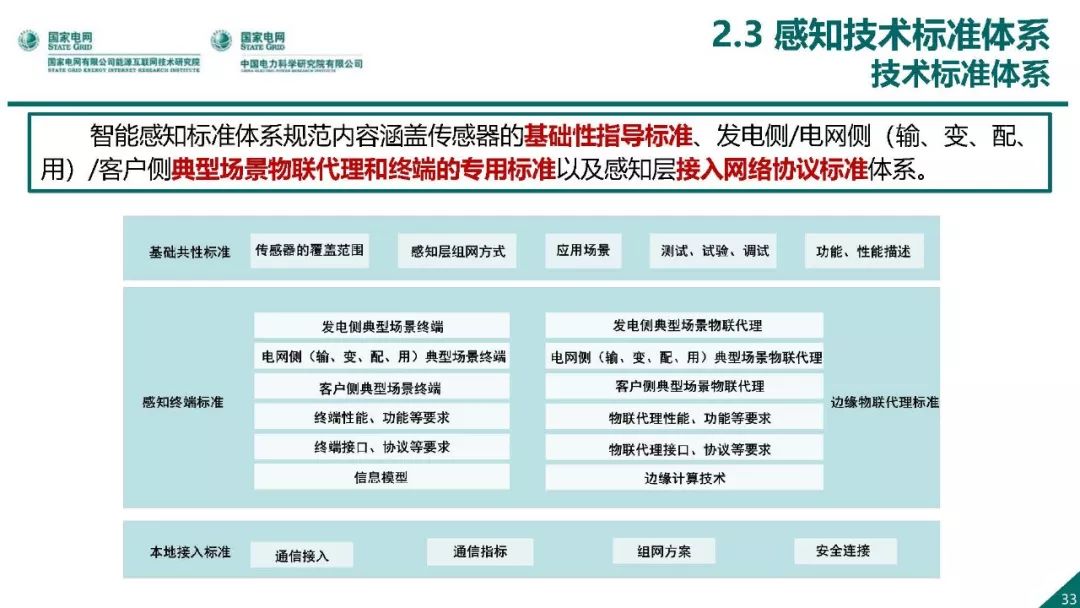 熱點報告 | 國網能源互聯網技術研究院王繼業：泛在電力物聯網感知技術框架與應用布局