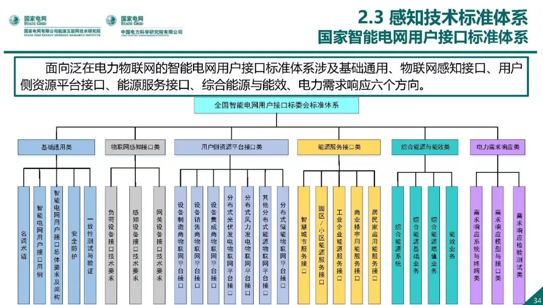 熱點報告 | 國網能源互聯網技術研究院王繼業：泛在電力物聯網感知技術框架與應用布局