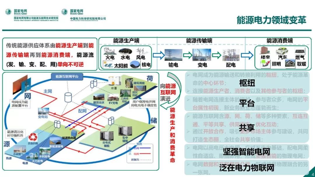 熱點報告 | 國網能源互聯網技術研究院王繼業：泛在電力物聯網感知技術框架與應用布局