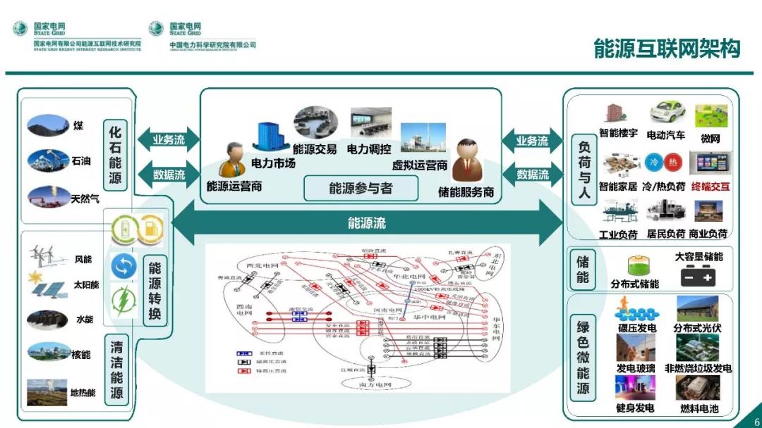 熱點報告 | 國網能源互聯網技術研究院王繼業：泛在電力物聯網感知技術框架與應用布局