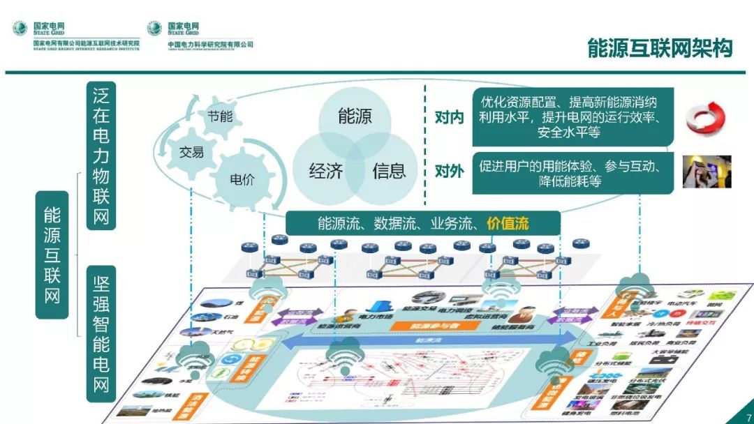 熱點報告 | 國網能源互聯網技術研究院王繼業：泛在電力物聯網感知技術框架與應用布局