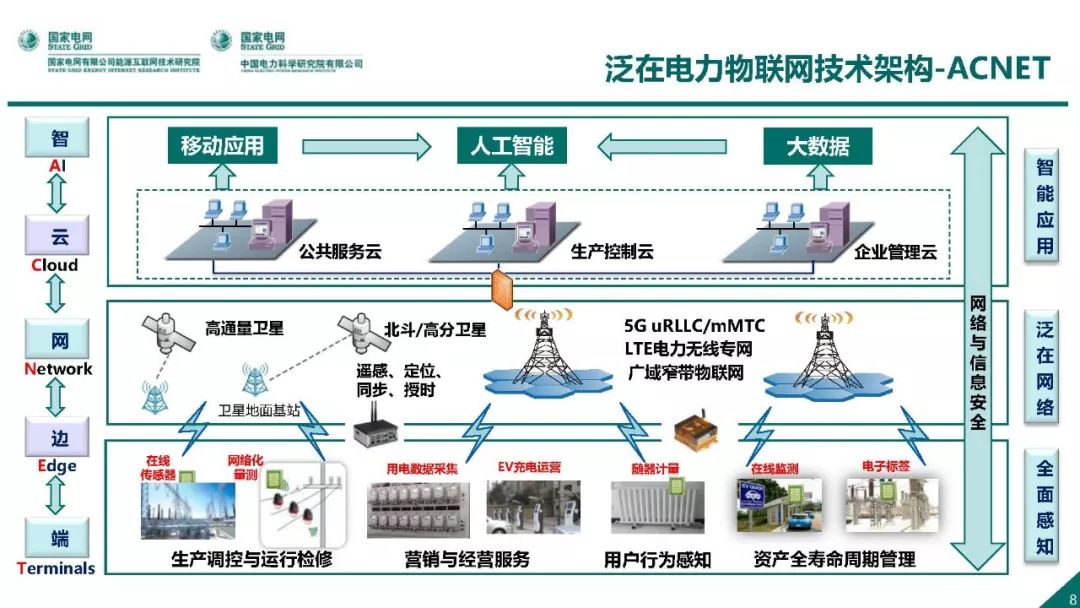 熱點報告 | 國網能源互聯網技術研究院王繼業：泛在電力物聯網感知技術框架與應用布局