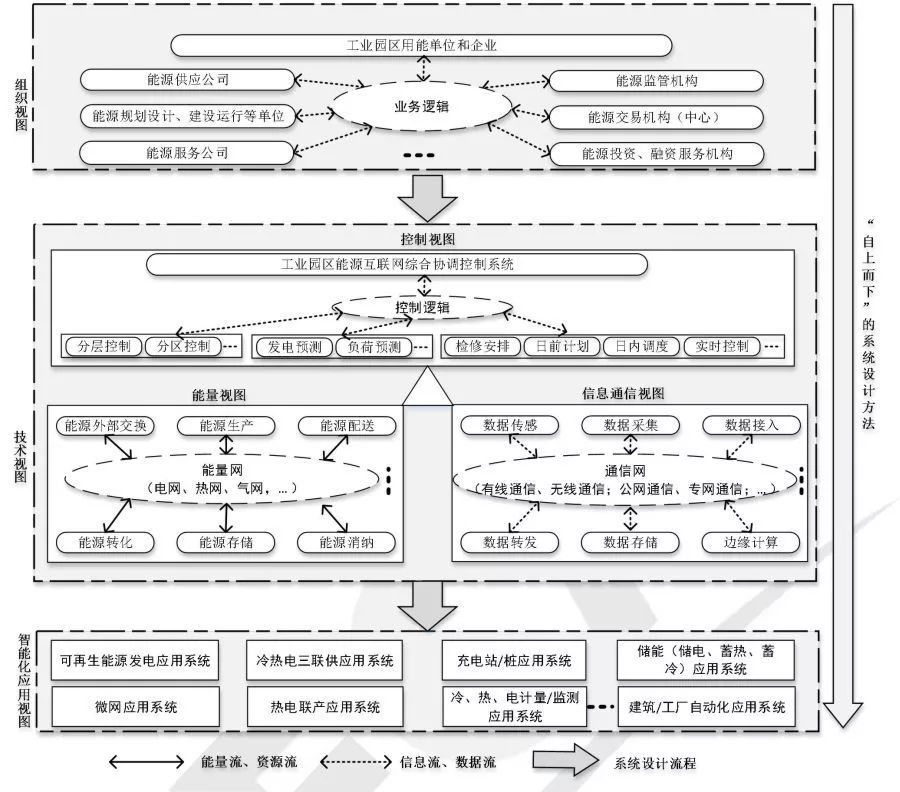 遠光能源互聯網參編的 《工業園區能源互聯網技術導則》正式發布